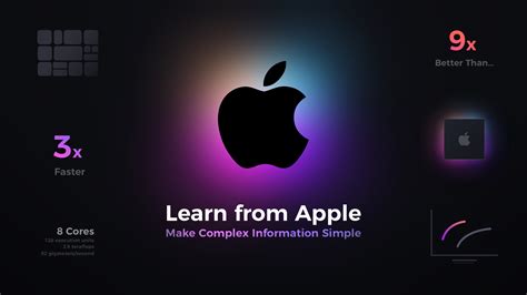 learn  apples art  tech explanation uxmisfitcom