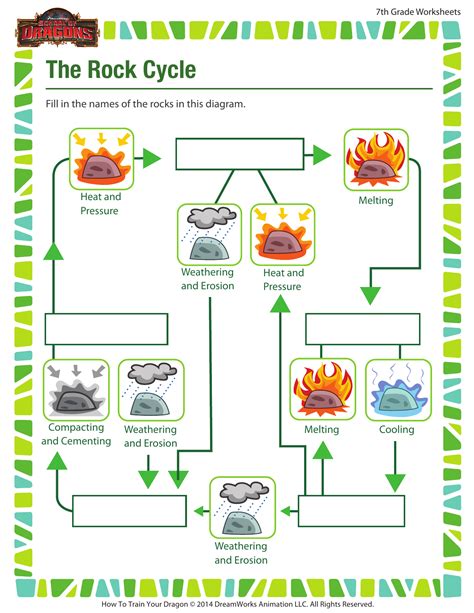 rock cycle worksheet
