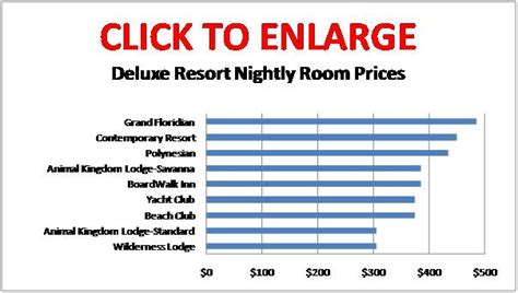 disney world deluxe resort prices