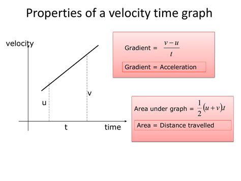find total distance traveled  velocity time graph  vab  vadt