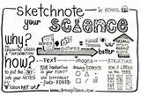 Sketch Notes Template Sketchnote Paintingvalley Science sketch template