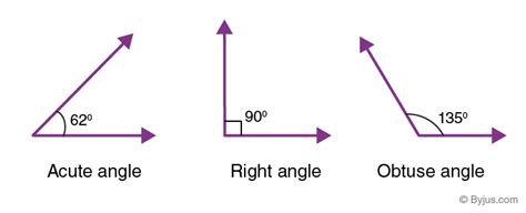 angle definition shape examples  properties