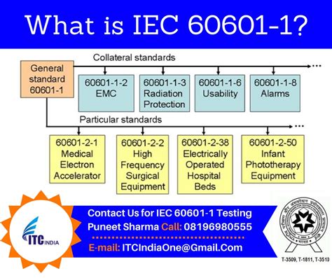 iec   electrical safety testing laboratory