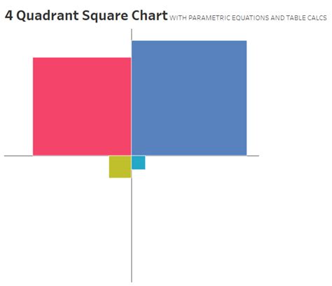 quadrant square chart  method data visualization