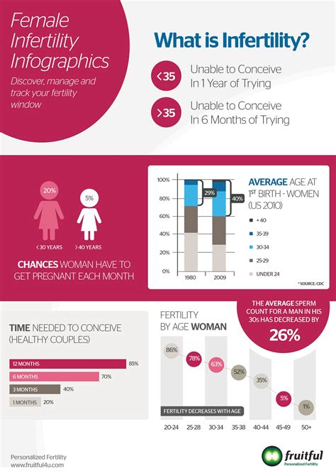 innovative natural fertility and conception toolkit for couples