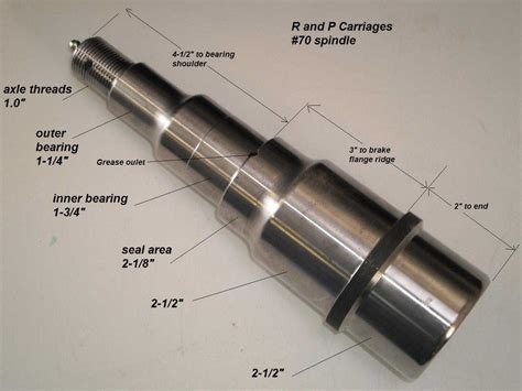 difference  spindle  shaft crazyengineers