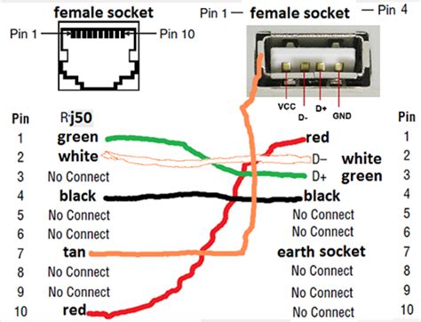 usb wiring code wiring diagram