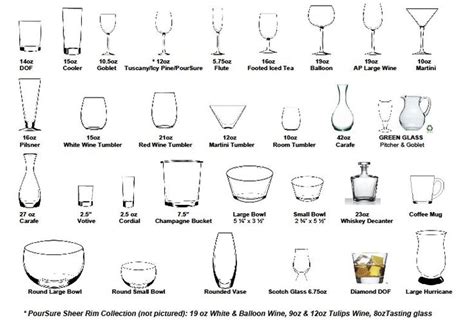 Types Of Wine Glasses Hospitality Tutorials Pinterest