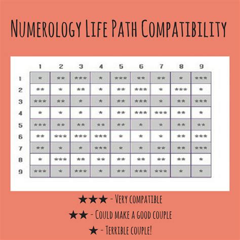 numerology compatibility which life paths are compatible numerology