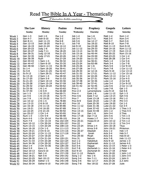 bible reading chart printable