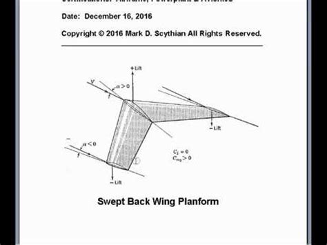 airplane wing configuration flight performance youtube