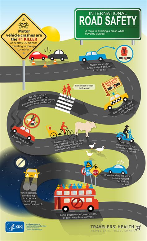 infographic road safety travelers health cdc