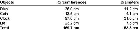 measurements  circles   sizes  table
