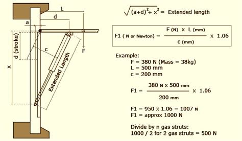 calculate  gas strut length  force required strutswest
