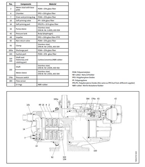 grundfos circulating pump parts reviewmotorsco