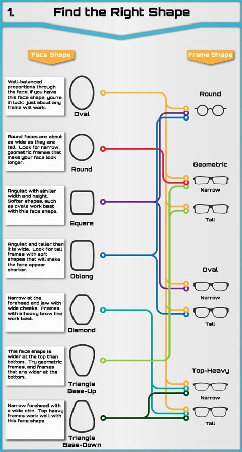 How To Find The Right Shape Glasses Frame Face Shapes