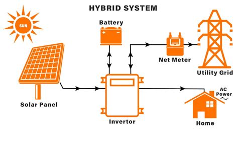 types  solar power system  solar
