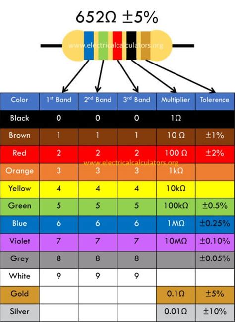 band resistor color code chart calculator electrical calculators org