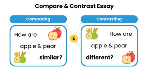 writing  compare  contrast paper comparing contrasting