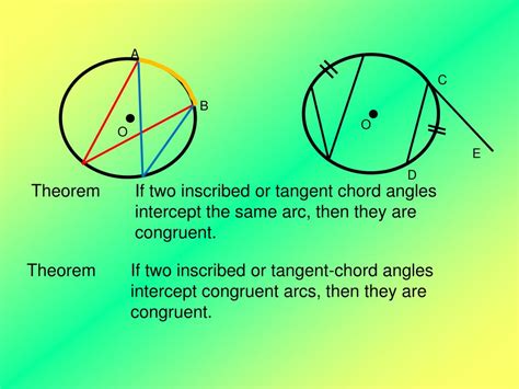 angle arc theorems powerpoint