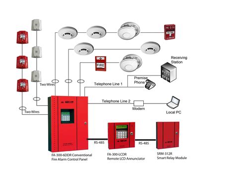 fire alarm control panel   body fire alarm systems rs  set