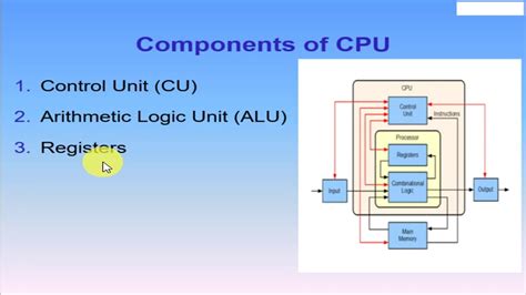 The Central Processing Unit Cpu Part1 Youtube
