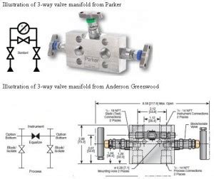 oil  gas engineering valve manifold  pressure transmitter