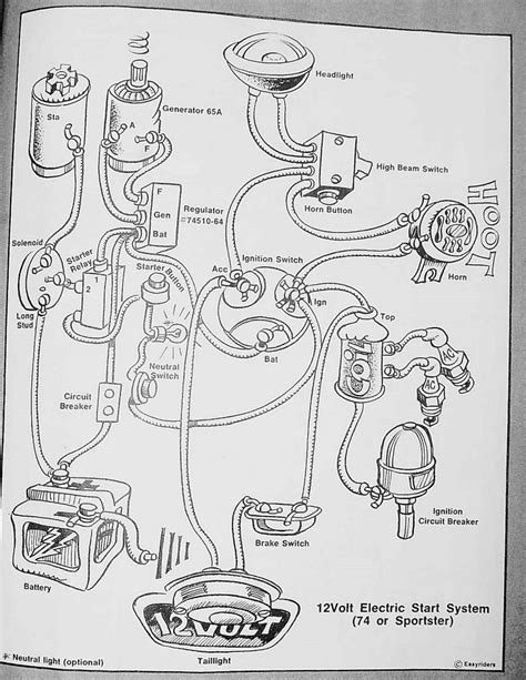 harley wiring diagrams harley motorcycle wiring bike repair