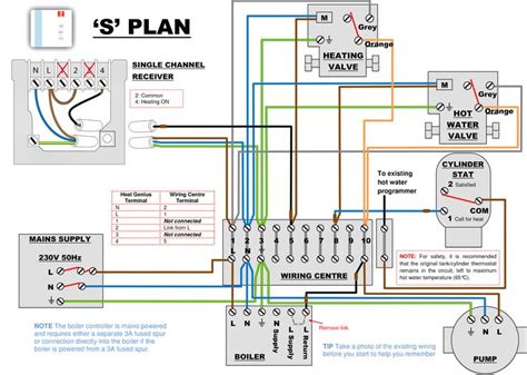 unique wiring diagrams  plan heating systems diagram diagramsample diagramtemplate heating