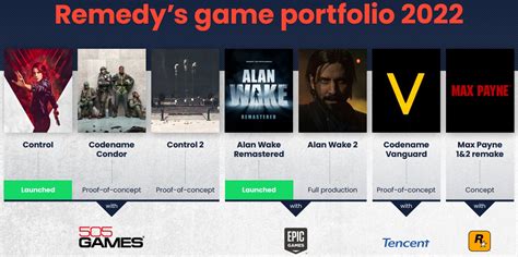 remedy game development pipeline explained  alan wake  control    titles