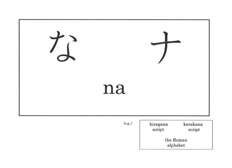 na leaning hiragana  katakana learning japanese language
