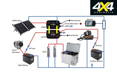 car dual battery system wiring diagram   goodimgco