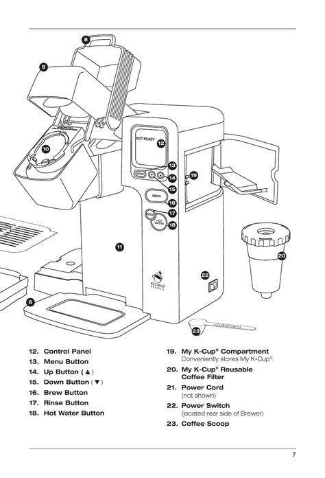 manual keurig  parts diagram schematic