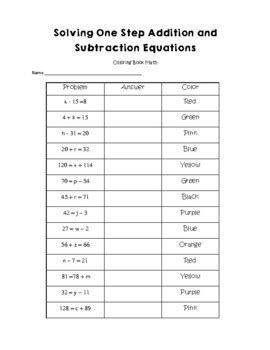 step addition  subtraction equations coloring book math tpt