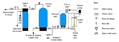 water flow switch wiring diagram  wiring diagram sample
