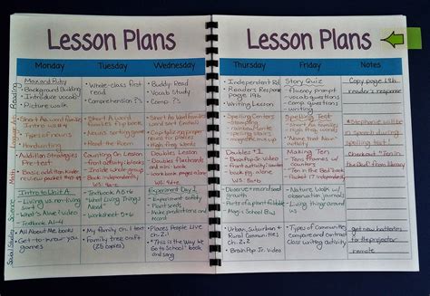 editable teacher lesson plan template master template