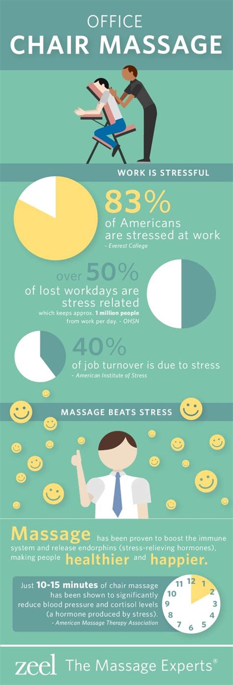 Wrinkle Massage At Home Massage Therapy Business Massage Benefits