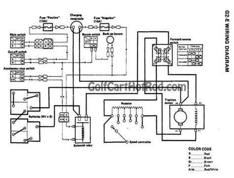 yamaha  gas golf cart wiring diagram wiring diagram