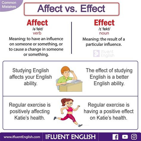 common mistakes affect  effect grammar  vocabulary learn