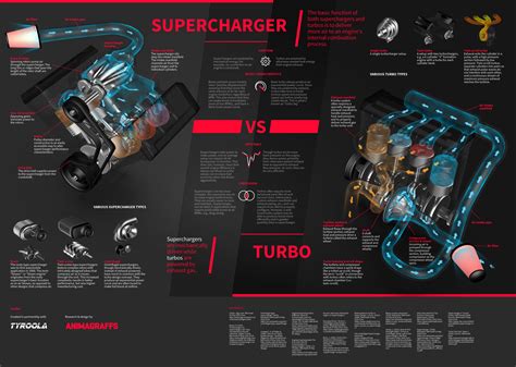 supercharger  turbo information  beautiful awards