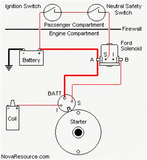 diagram  ford starter solenoid wiring diagram schematic mydiagramonline
