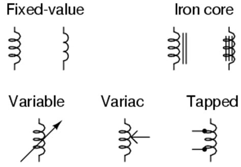 inductors circuit schematic symbols electronics textbook