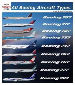 boeing commercial airplanes type category airways office