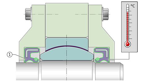 spherical plain bearings maintenance  schaeffler medias