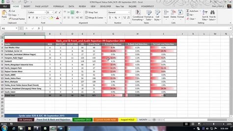 Mis Reports Automate Publishing With Excel Vba Youtube