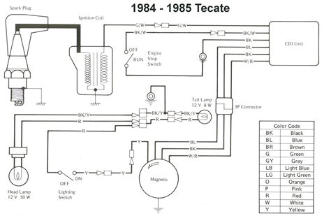 kawasaki bayou  ignition wiring diagram herbalium