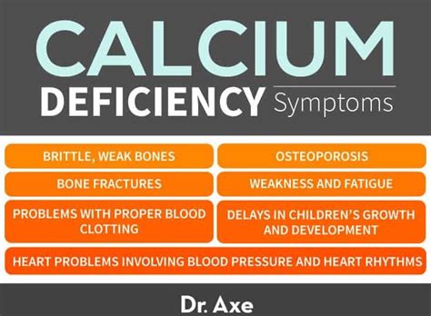 calcium deficiency symptomes  risks supplements dr axe