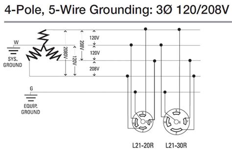 wire  phase electric