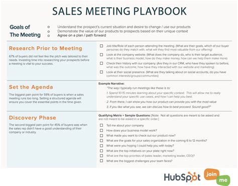 create  easy   sales playbook whatfix