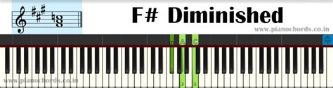 B Half Diminished 7 Piano Chord With Fingering Diagram Staff Notation